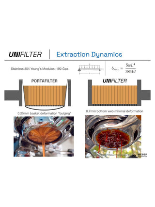 Photo of WEBER WORKSHOPS Unifilter ( ) [ Weber Workshops ] [ Espresso Accessories ]